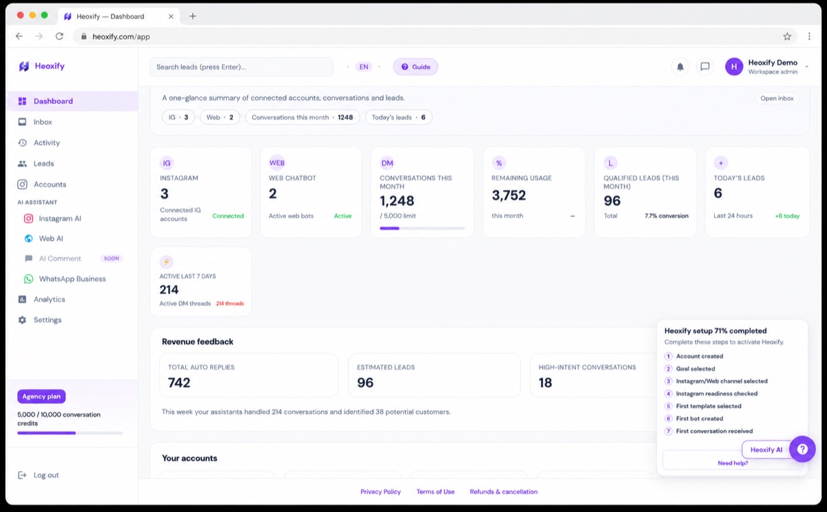 Heoxify dashboard showing connected accounts, monthly conversation volume, and qualified leads